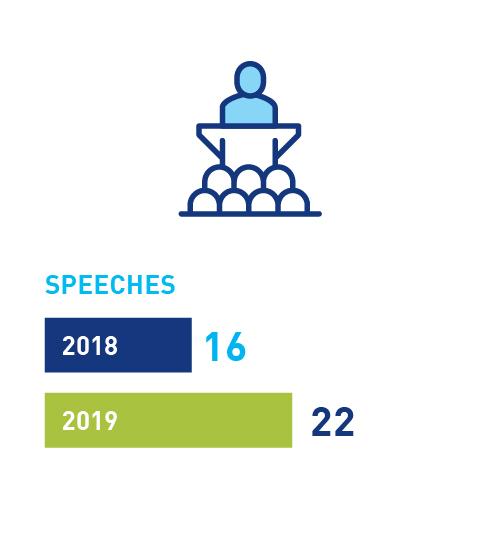 Speeches: 16 in 2018, 22 in 2019