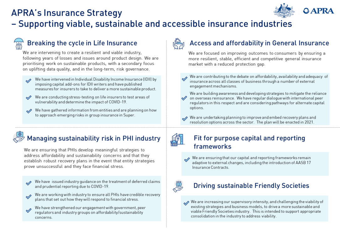 APRA’s Insurance Strategy